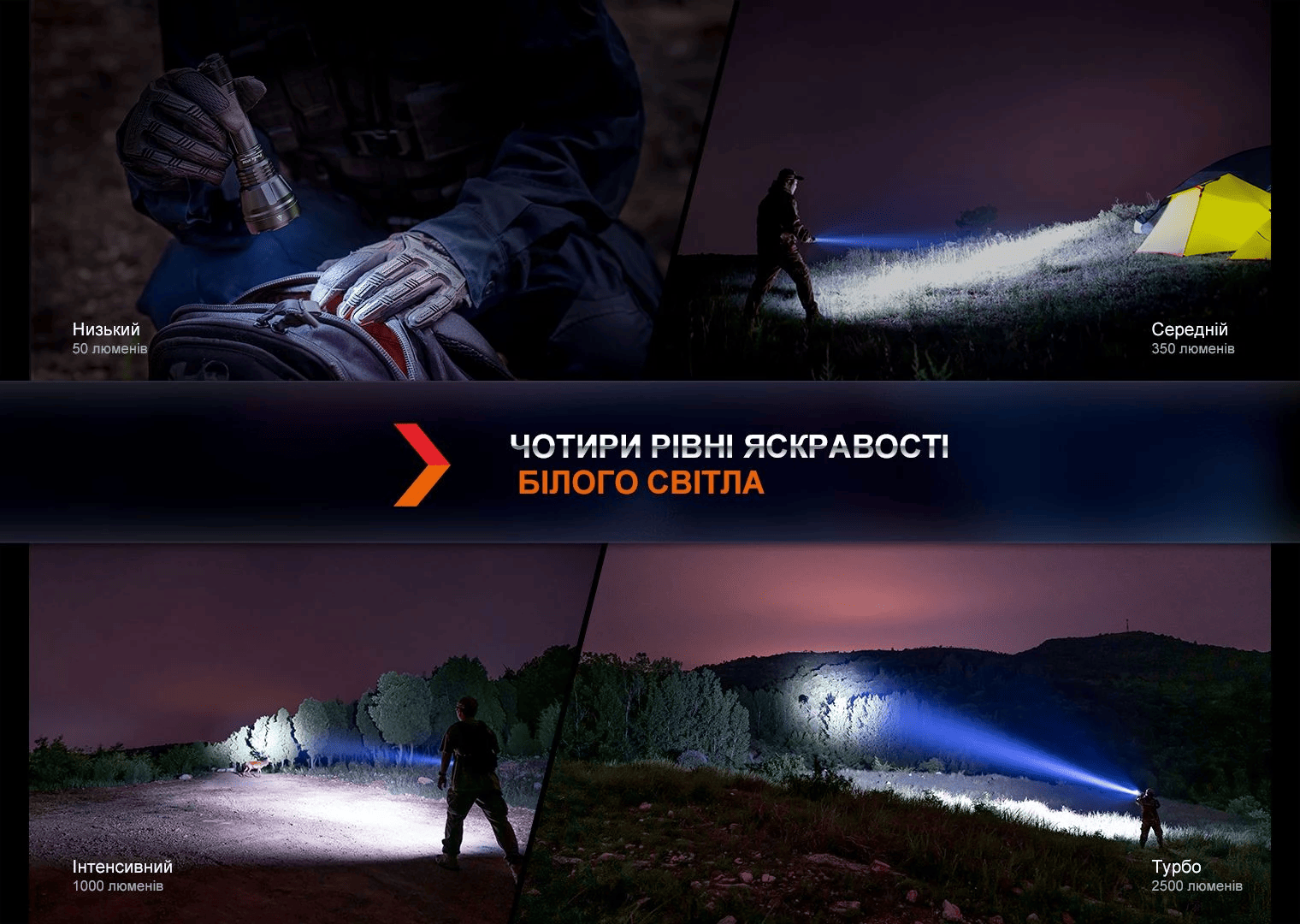 Ліхтар ручний Fenix HT32 Фото 5